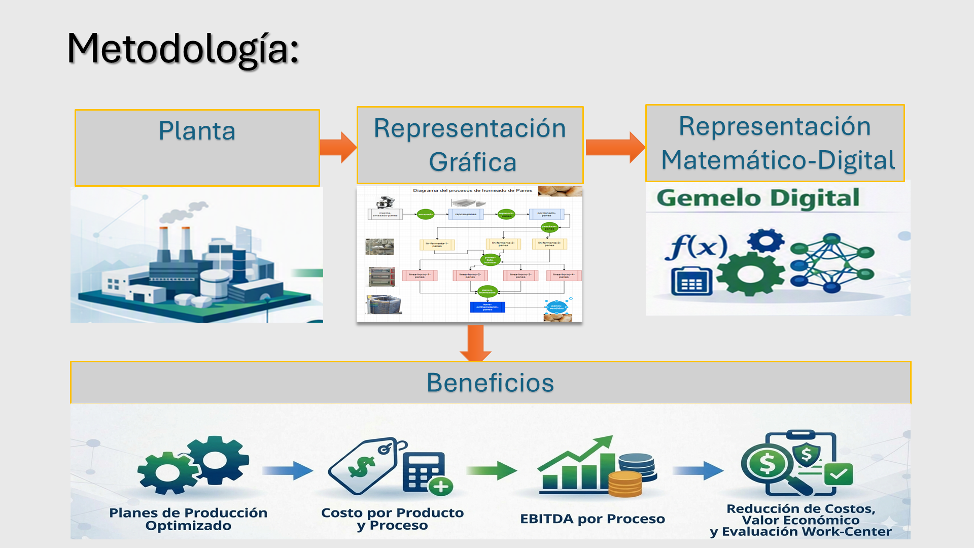 Lamina 1 completa de metodologia de modelacion de procesos empresariales