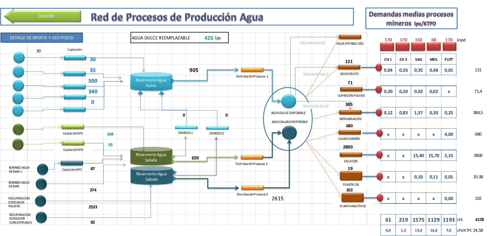 Modelo hidro-economico por cuencas