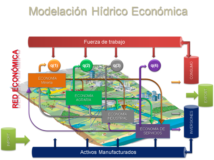 Esquema de red de logistica hidrica